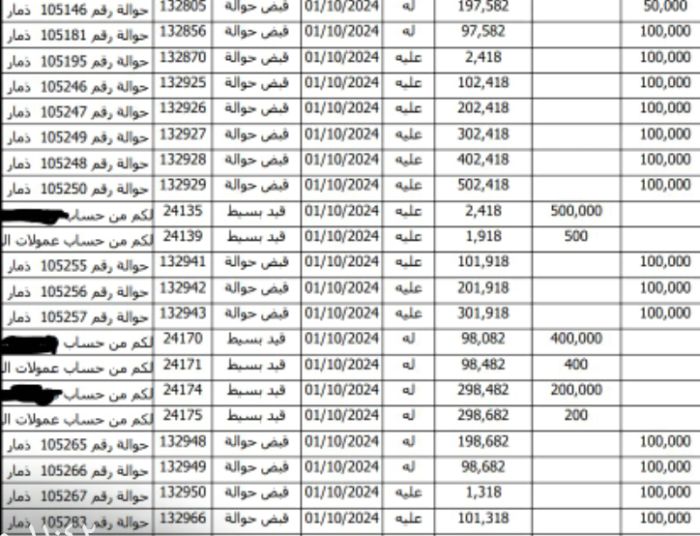 ضبط عصابة لتهريب العملات الأجنبية إلى مناطق الحوثي