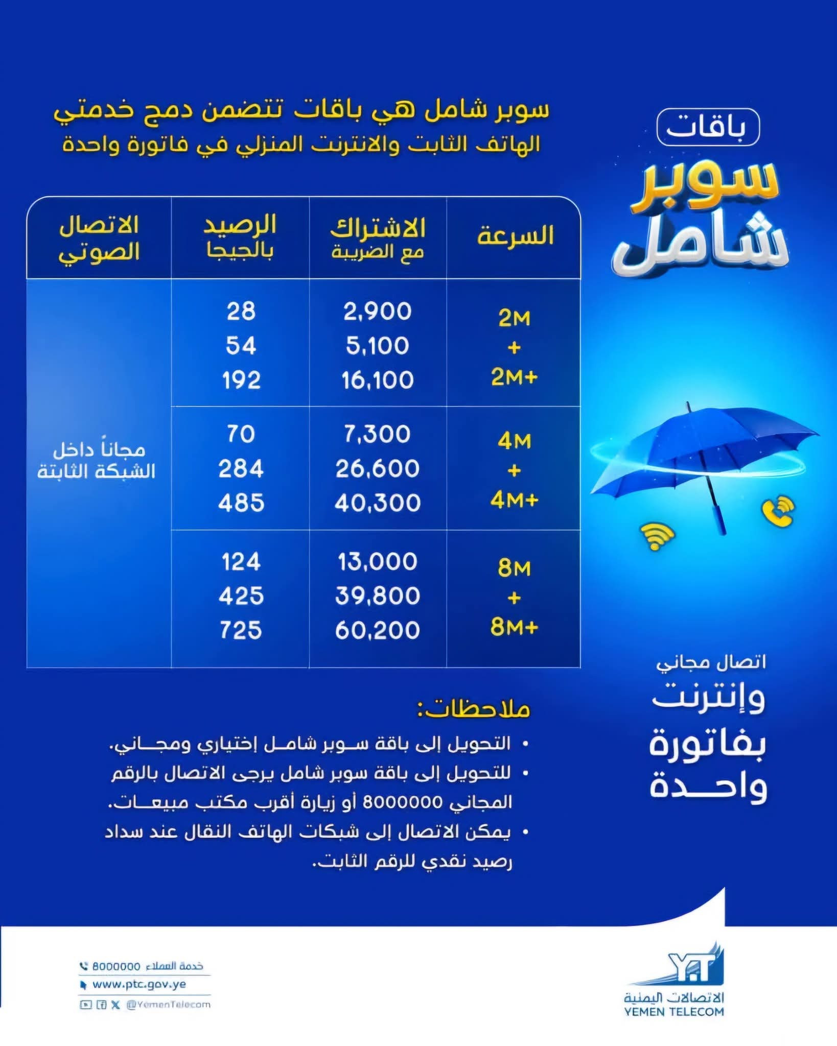 بشان الإنترنت...بشرى للمستخدمين: الاتصالات في صنعاء تكشف عن هذا الامر 