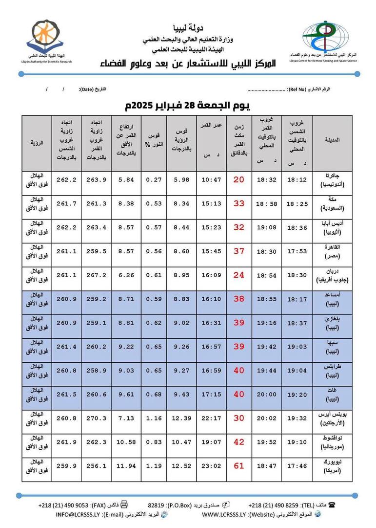 دولة عربيه تعلن موعد بداية شهر رمضان